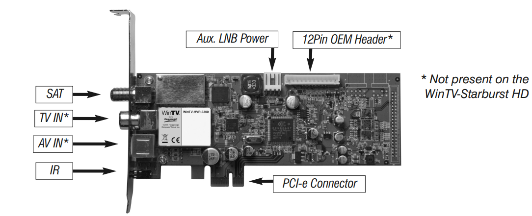 hauppauge_wintv-hvr-5525_hd_tuner_kit-connecting_the_inputs.png