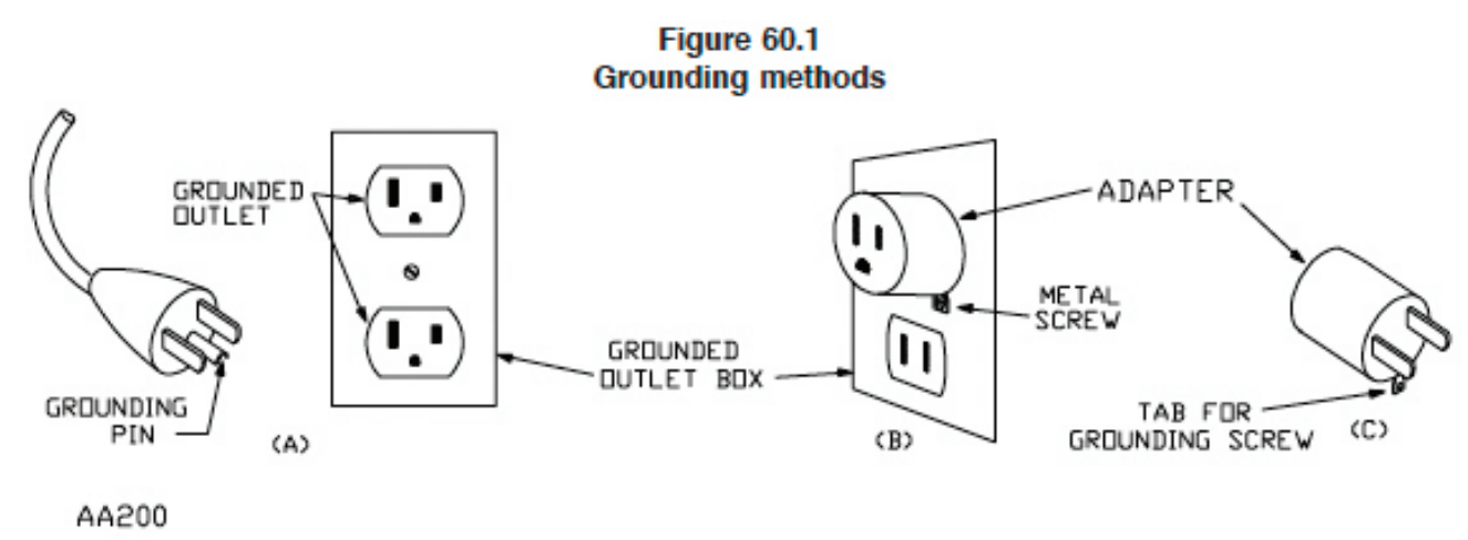 wahl_animal_grooming_kit-grounding_instructions.png