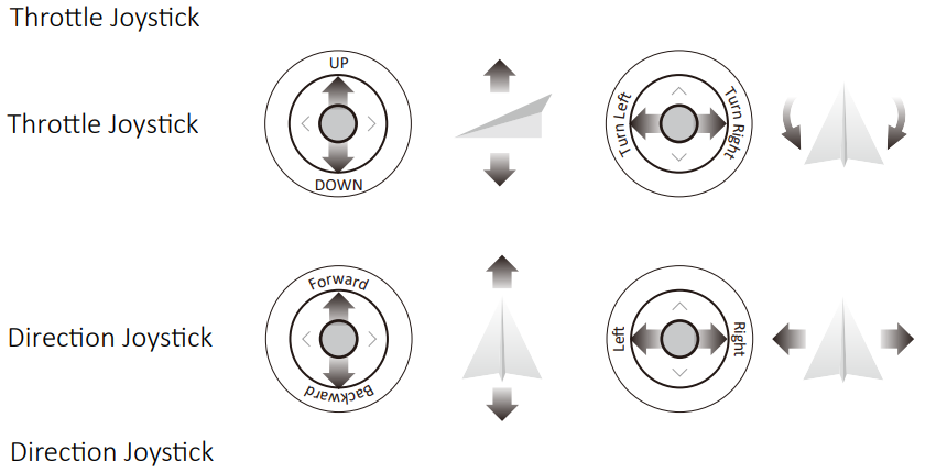 contixo_f24_drone-remote_control_operating_method.png