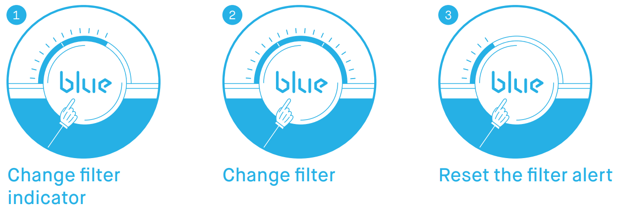 blueair_air_purifier_blue_pure_211.button_control_functions.png