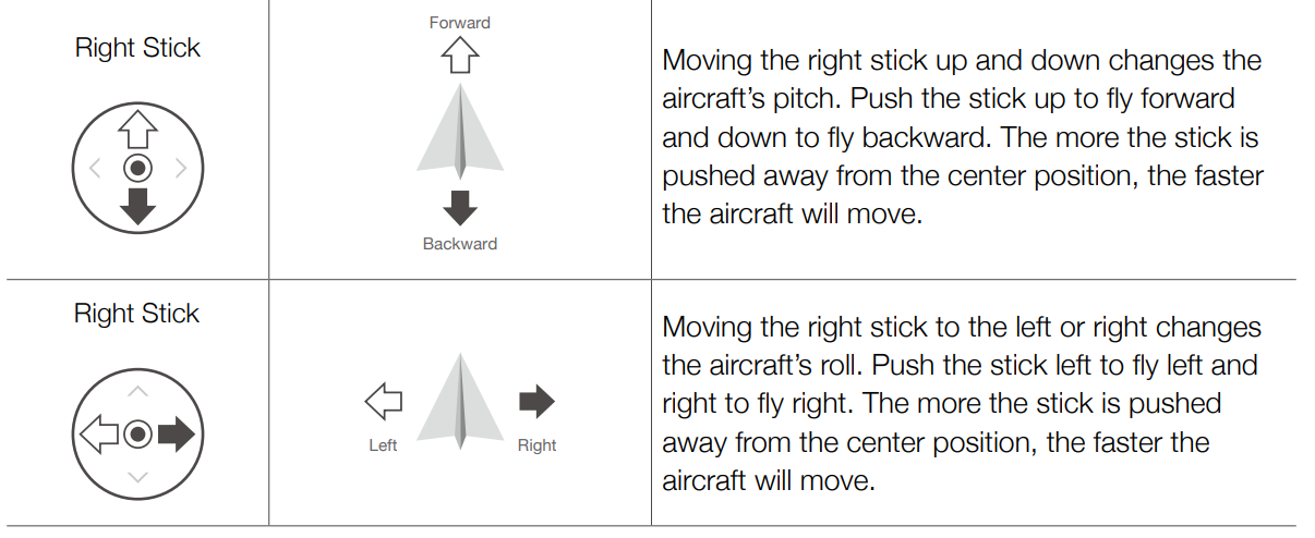 dji_controlling_process_v1.0_rc_remote_controller.png