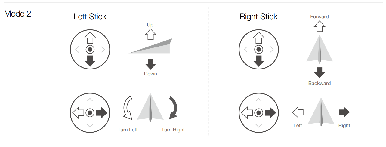 dji_v1.0_rc_remote_controller-aircraft_controlling.png