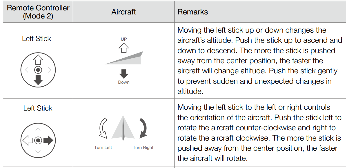 dji_v1.0_rc_remote_controller_process.png