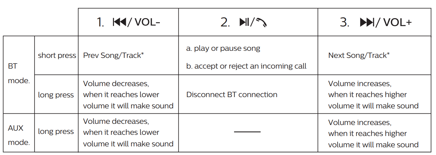 philips_bt4200_bluetooth_speaker-top_panel_operation.png