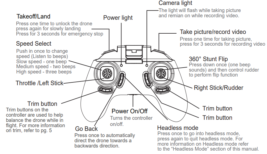 amcrest_skyview_drone_a4-w.controller.png