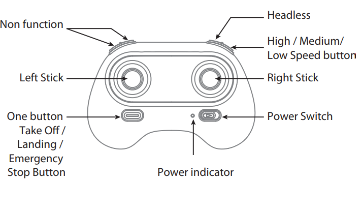 potensic_a20_mini_drone-treansmitter.png