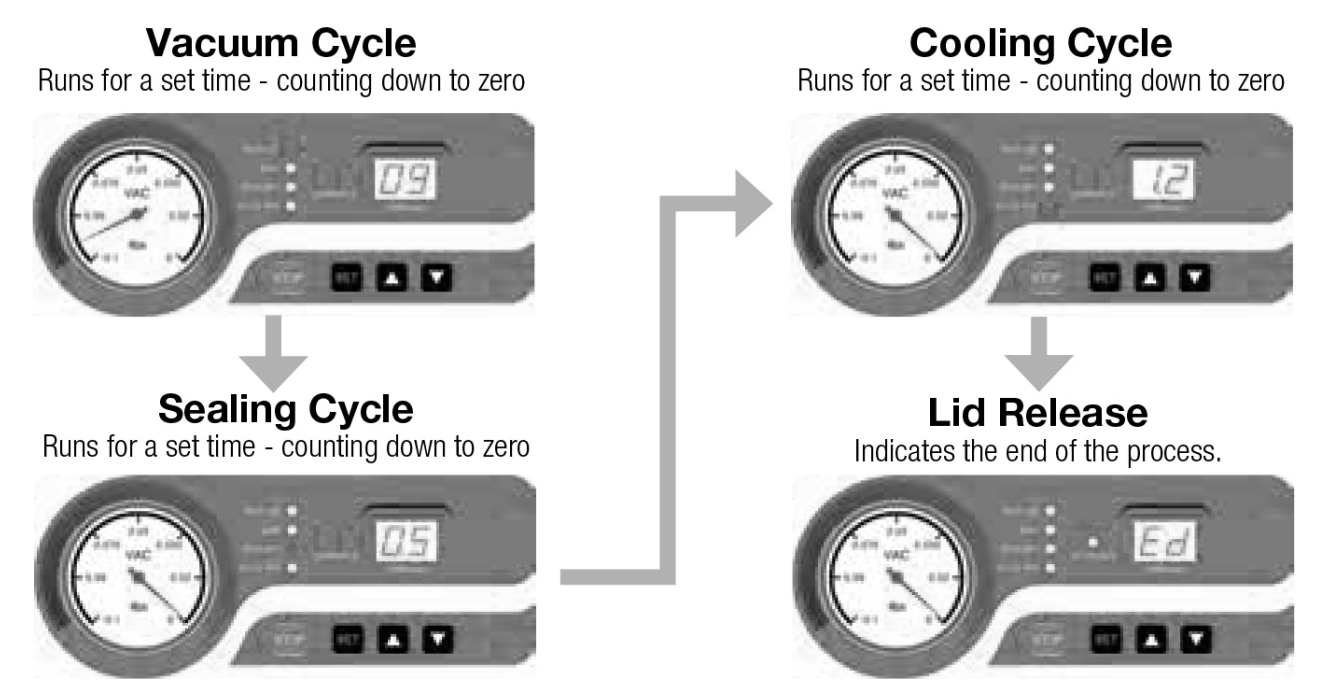 adcraft_vacuum_packaging_machine_vs-300-adjusting_the_timing_controls.png