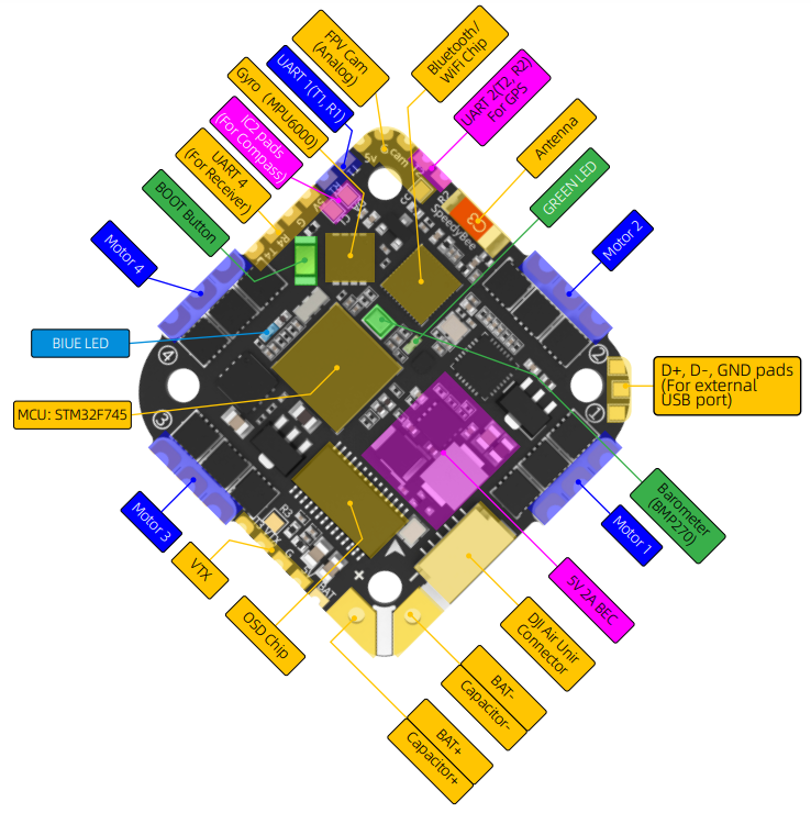 speedybee_f745_flight_controller_layout.png