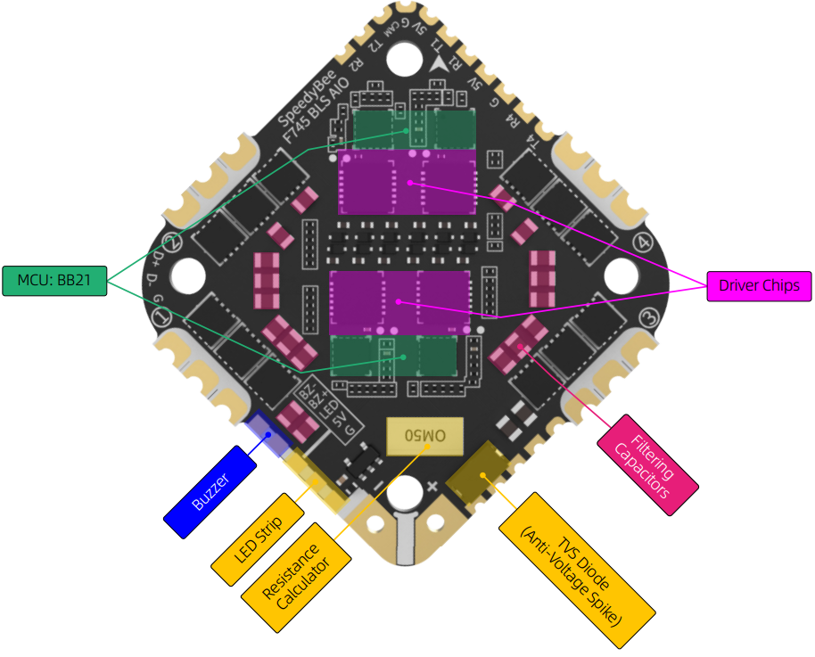 speedybee_layout_f745_flight_controller.png