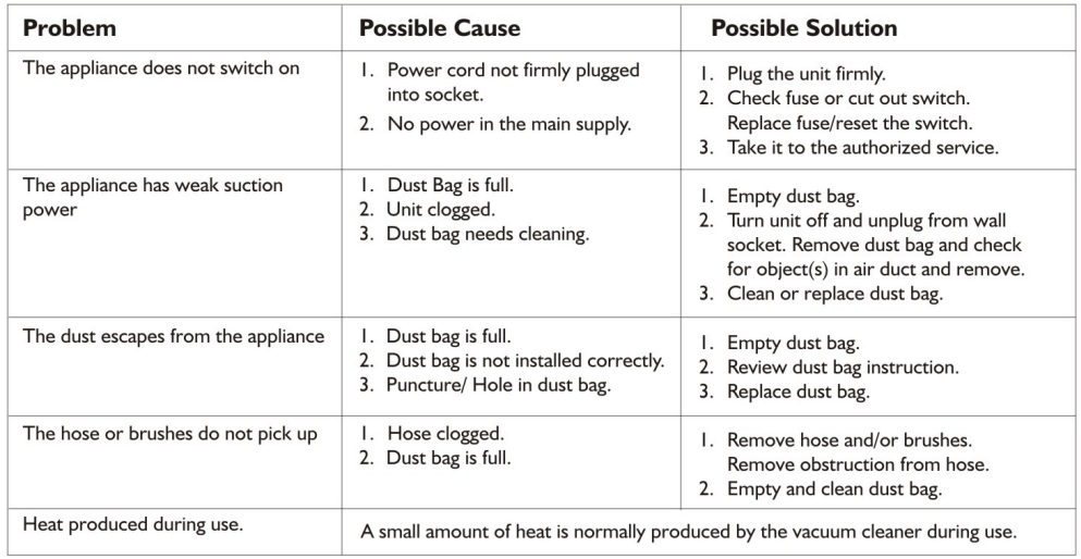 eureka_forbes_trendy_nano_vacuum_cleaner-troubleshooting.png