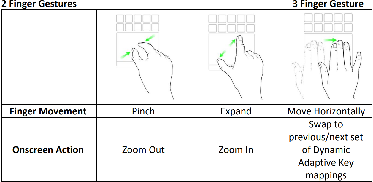 2_finger_gestures-razer_deathstalker_ultimate_eute_gaming_keyboard.png