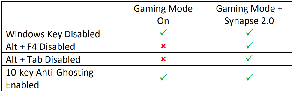 gaming_mode_key-razer_deathstalker_ultimate_eute_gaming_keyboard.png