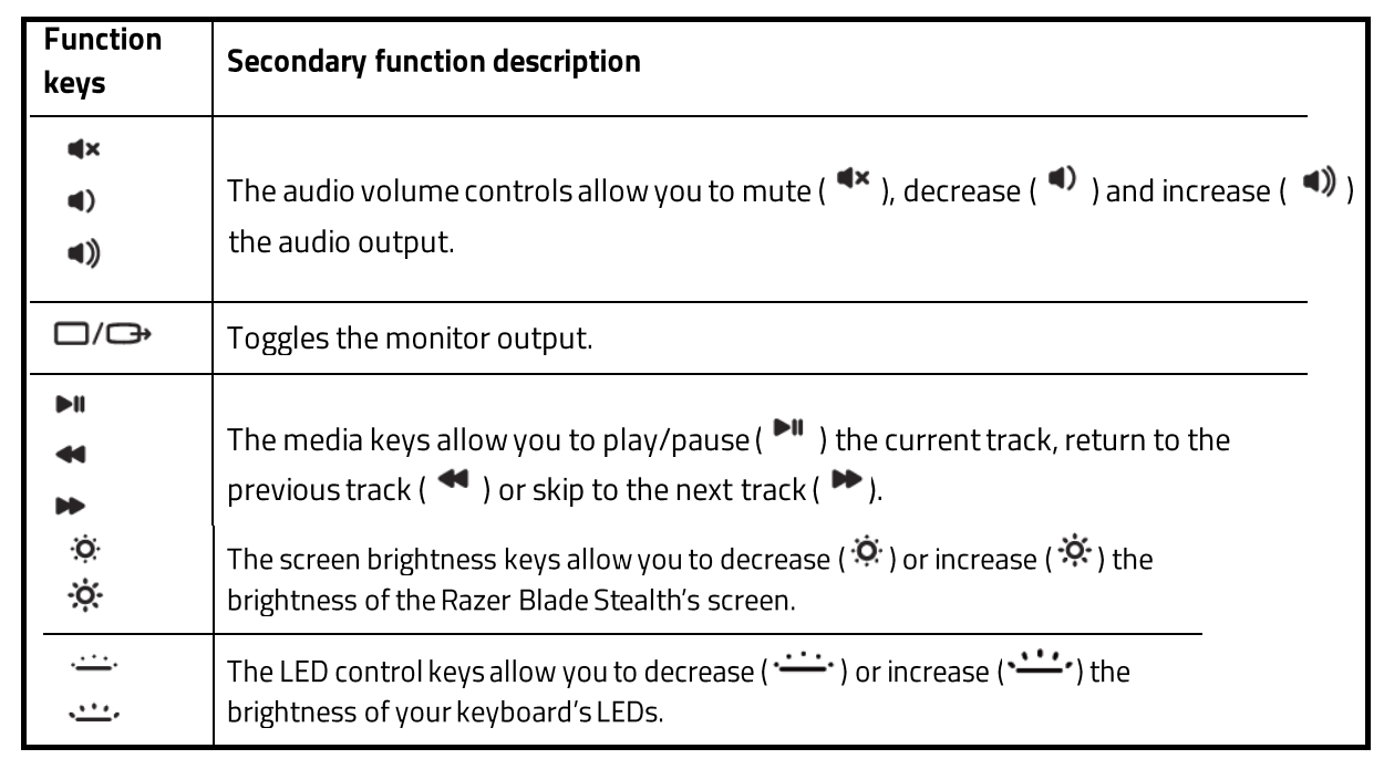 razer_blade_stealth_ultrabook.keyboard_features.png