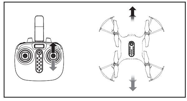 syma_operating_direction_remote_control_drone_x21w.png