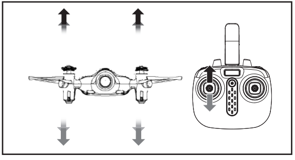 syma_remote_control_drone_x21w-operating_direction.png