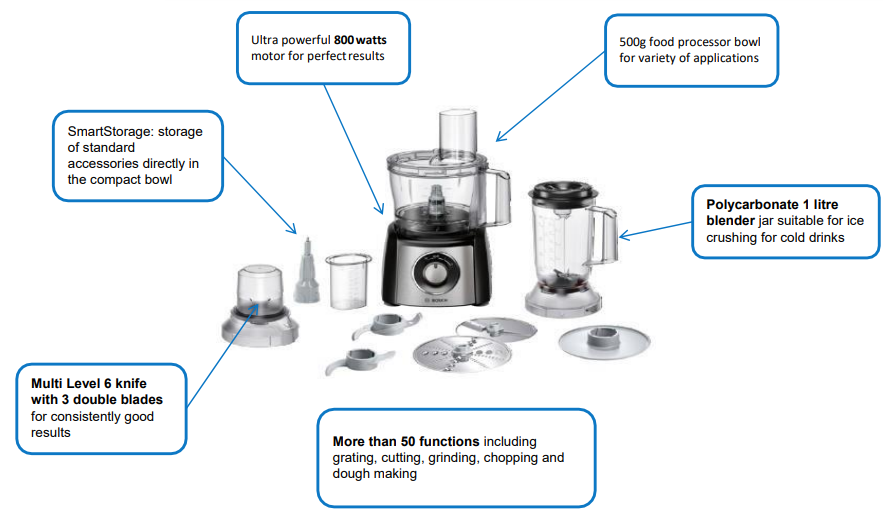 bosch_multitalent_food_processor.features_&_usp.png