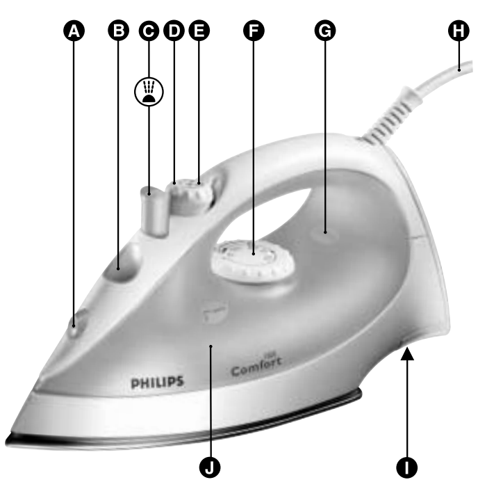 philips_gc1121_-iron-features.png