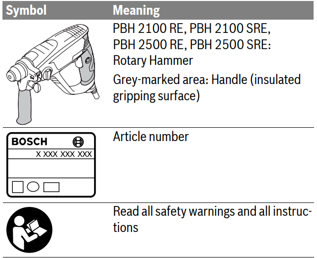 bosch_pbh_2100_re_rotary_hammer_drill-symbol.png