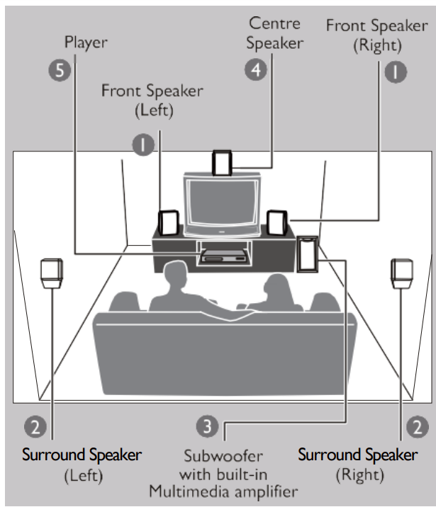 philips_spa8000b_speaker-playing_the_speakers_and_subwoofer.png