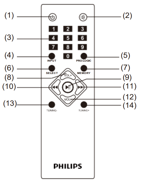 philips_spa8000b_speaker-remote_controls.png