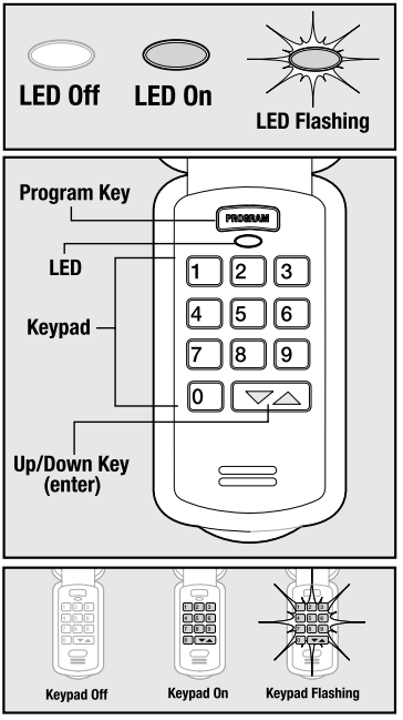 genie_garage_door_opener_7055_-keypad_overview.png