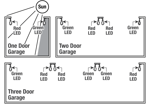 genie_garage_door_opener_7055_-locating_safe-t-beam.png