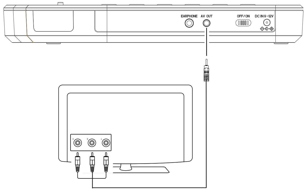 magnavox_mtft750_dvd-cd-connections.png