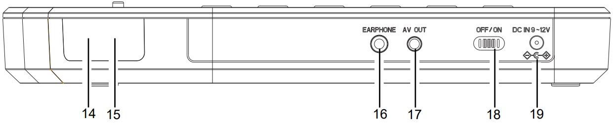 magnavox_mtft750_dvd-cd-location_of_controls-.png