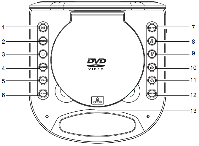 magnavox_mtft750_dvd-cd-location_of_controls.png