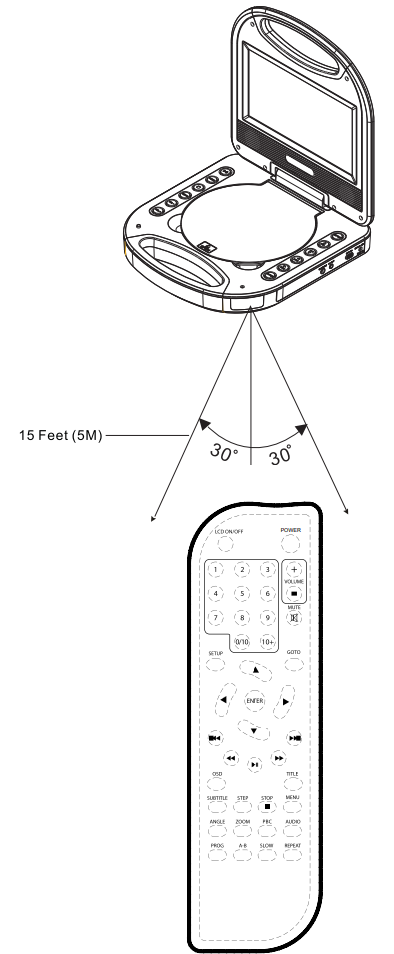 magnavox_mtft750_dvd-cd-remote_control_sensor.png