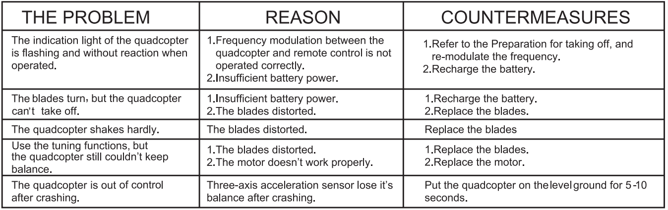 holy_stone_hs110d_fpv_rc_drone-common_problems.png