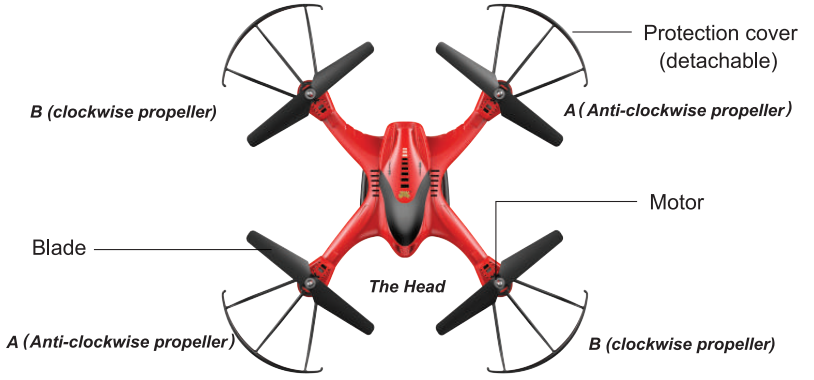 holy_stone_hs110d_fpv_rc_drone-parts_name.png