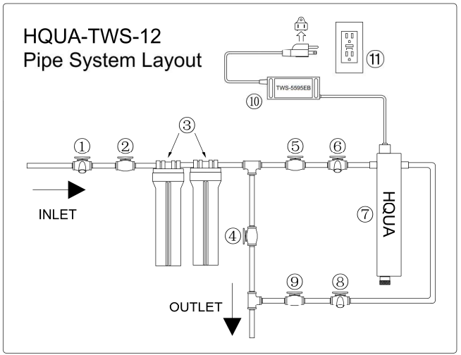 hqua_uv_water_sterilizer_hqua-tws-12-_layout_of_pipe_system.png