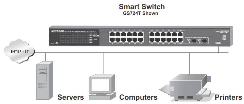 netgear_smart_switch_gs724t-connect_your_smart_switch.png