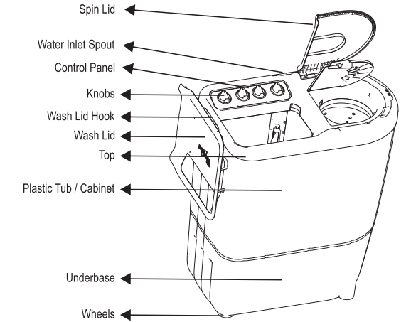 know_your_washing_machine.png