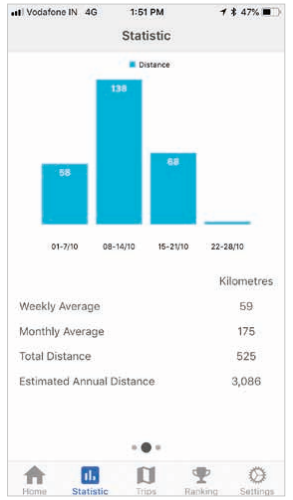 bosch_telematics_smart_plug.select_statistic.png