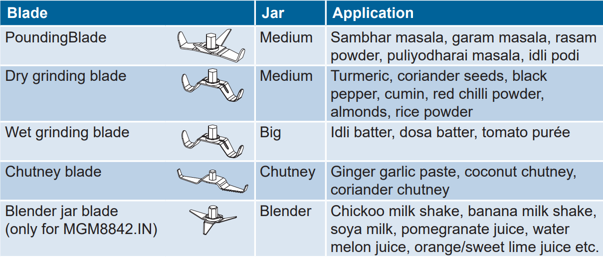 bosch_mixer_grinder_truemixx_pro.blade_selection.png