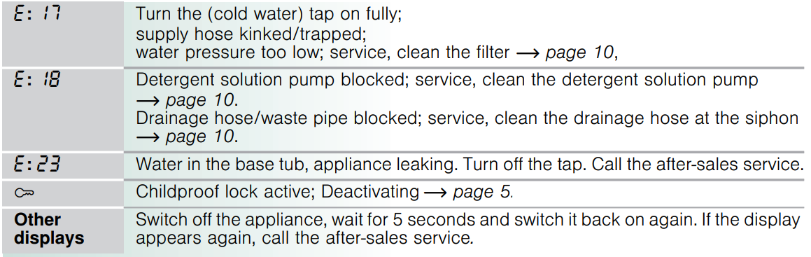 bosch_washing_machine_wab20267in-information_on_the_display_panel.png