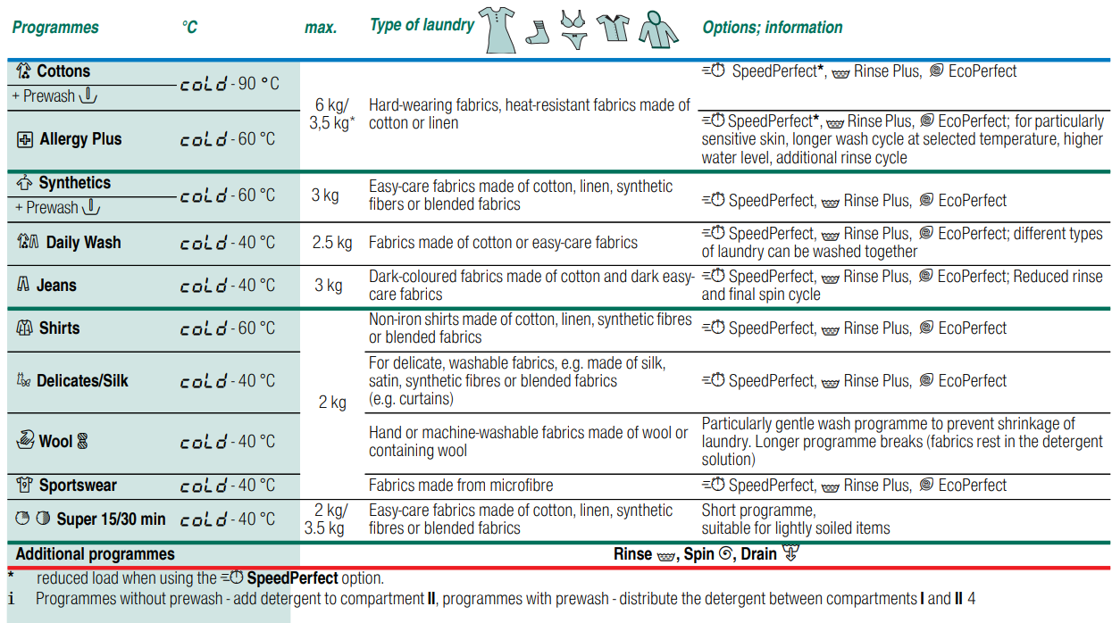 bosch_washing_machine_wab20267in-programme_overview.png