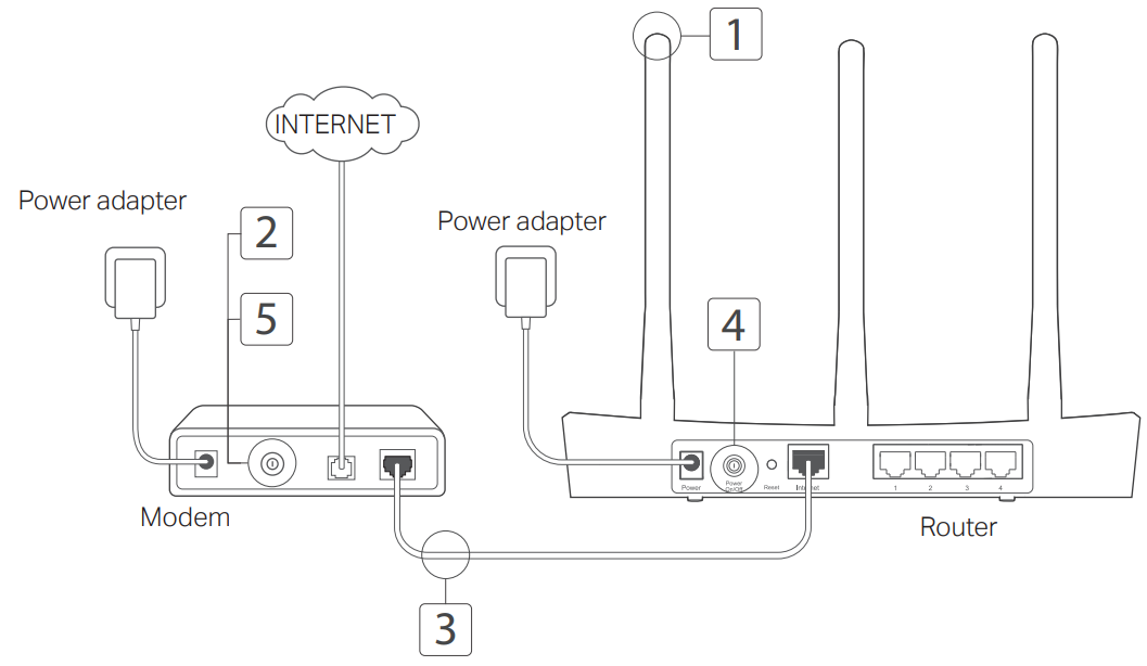 tp-link_wireless_router-connect_the_hardware.png