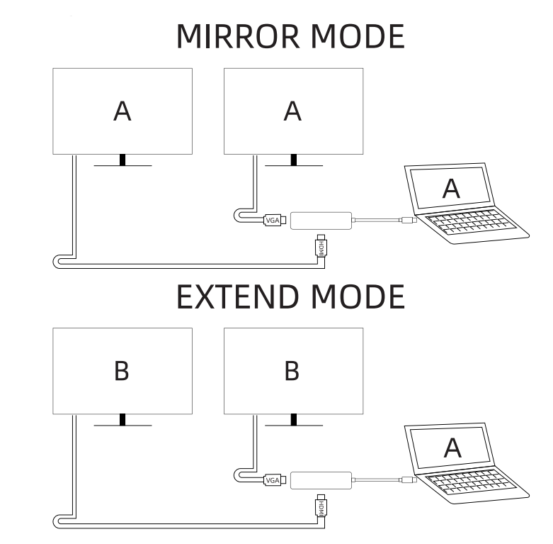 acer_odk390_usb_c_docking_station-mirror_mode.png