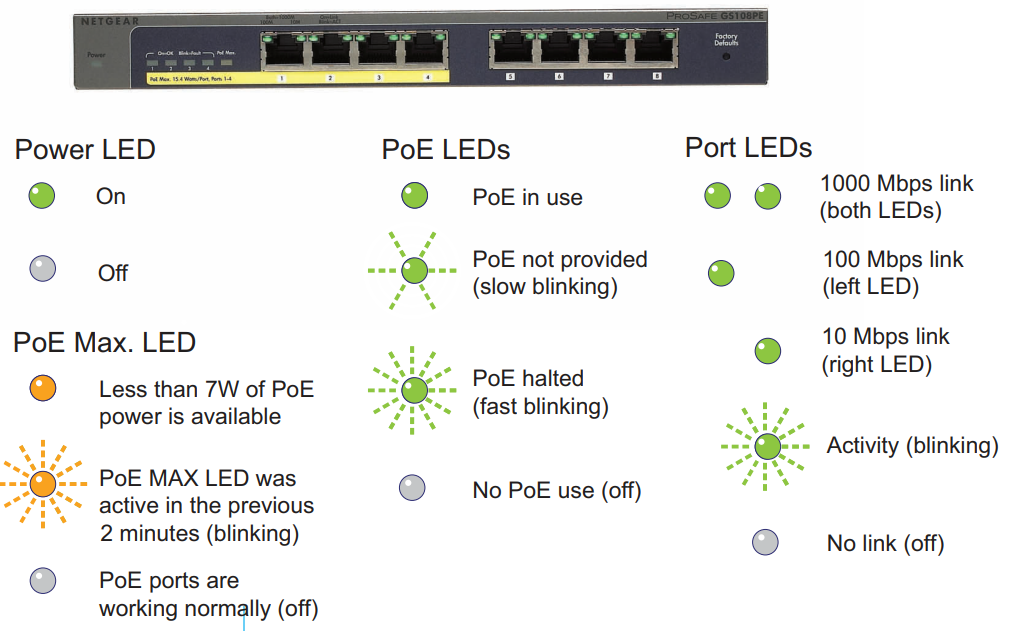 netgear_prosafe_plus_gigabit_switch_gs108pe-_check_status.png