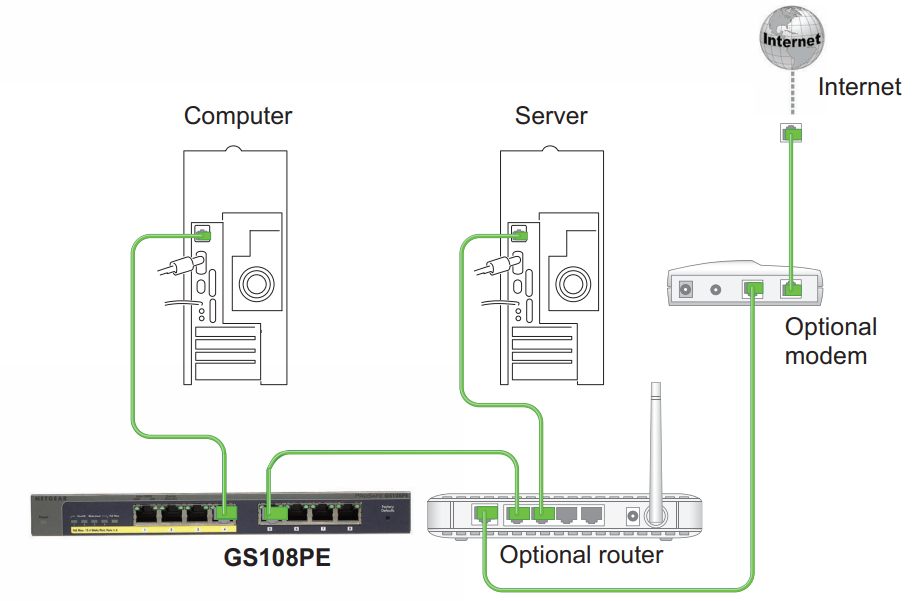 netgear_prosafe_plus_gigabit_switch_gs108pe-connect_equipment.png