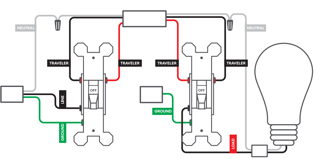 ge_4-wire_switches_&_dimmers-identify_and_label_wires.png