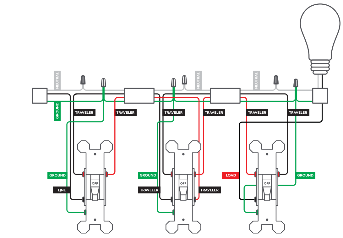 ge_4-wire_switches_&_dimmers-multi-way_install.png