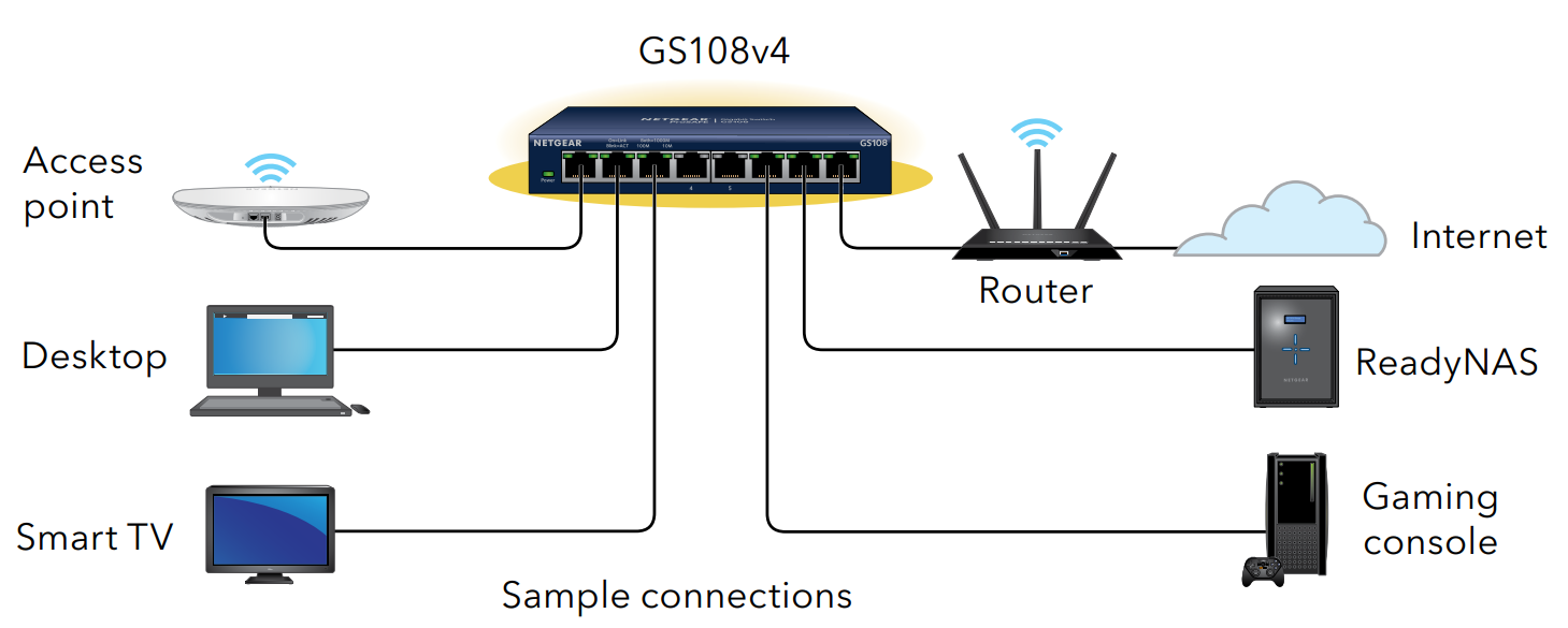 netgear_gigabit_ethernet_unmanaged_switch_gs108v4-connect_the_switch.png