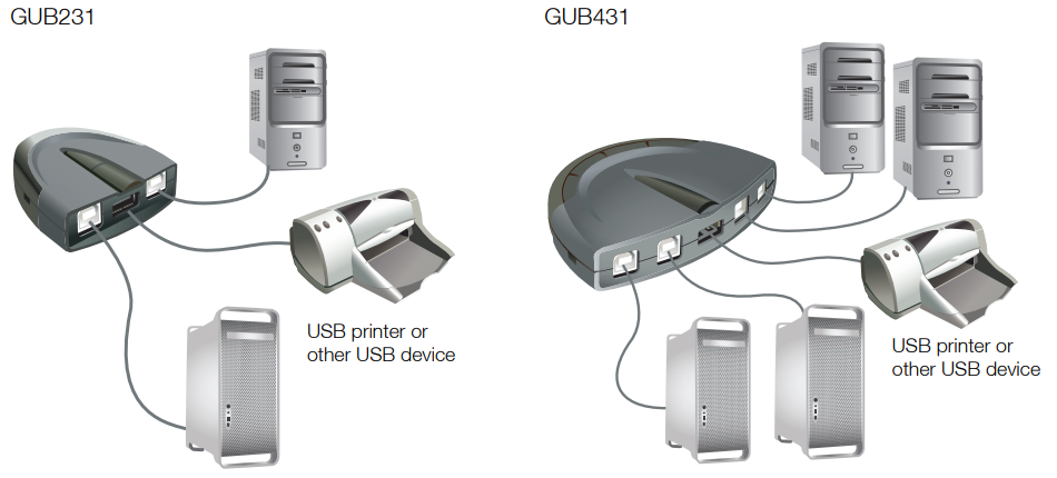 iogear_usb_peripheral_sharing_switch-gub431.hardware_installation.png