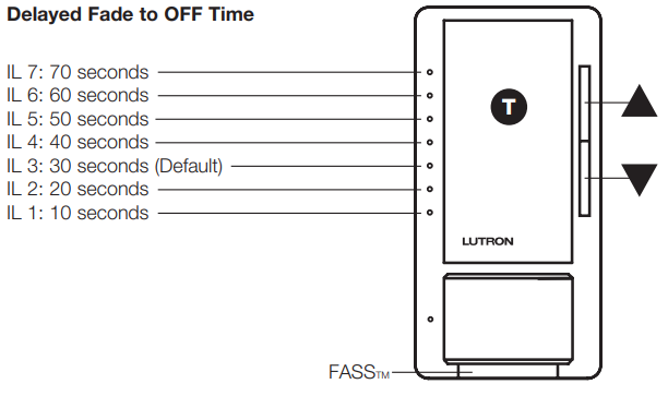 lutron_maestro_sensor_dimmer_mscl-op153m_delayed_fade_to_off_time.png