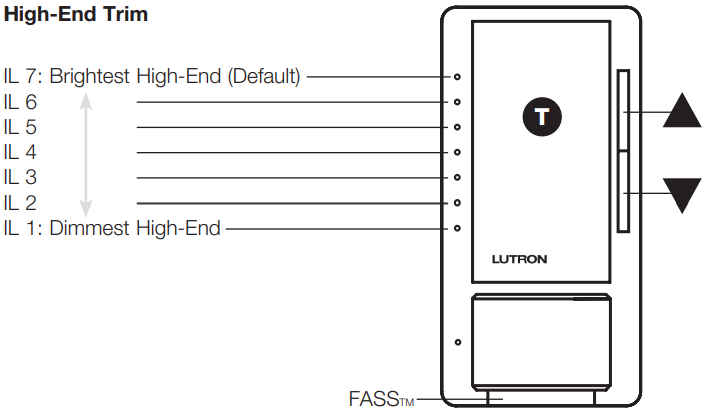 lutron_maestro_sensor_dimmer_mscl-op153m_high-end_trim.png