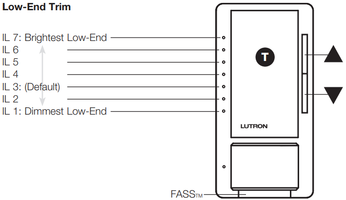 lutron_maestro_sensor_dimmer_mscl-op153m_low-end_trim.png